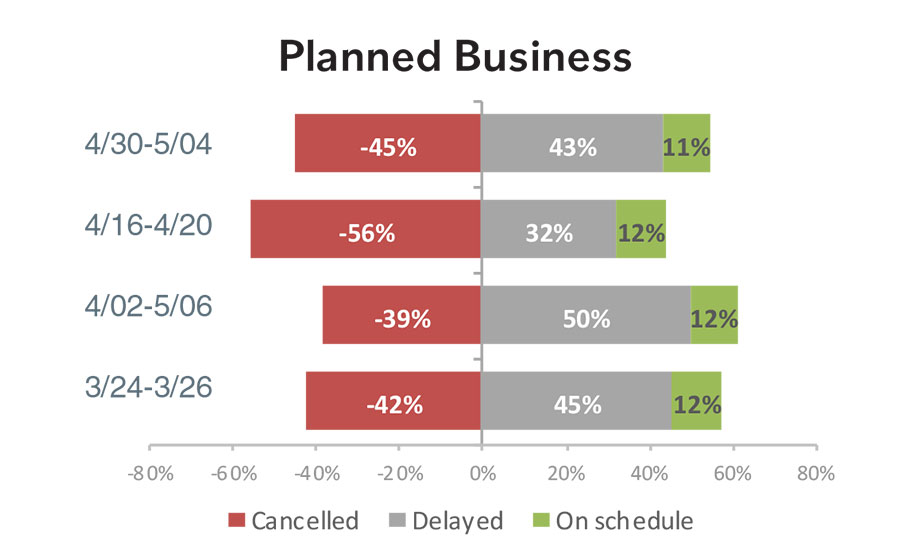 Business chart 2