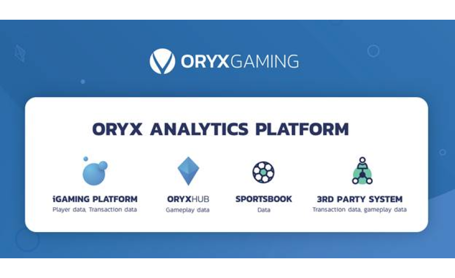 Data Analytics Platform — ORYX GAMING